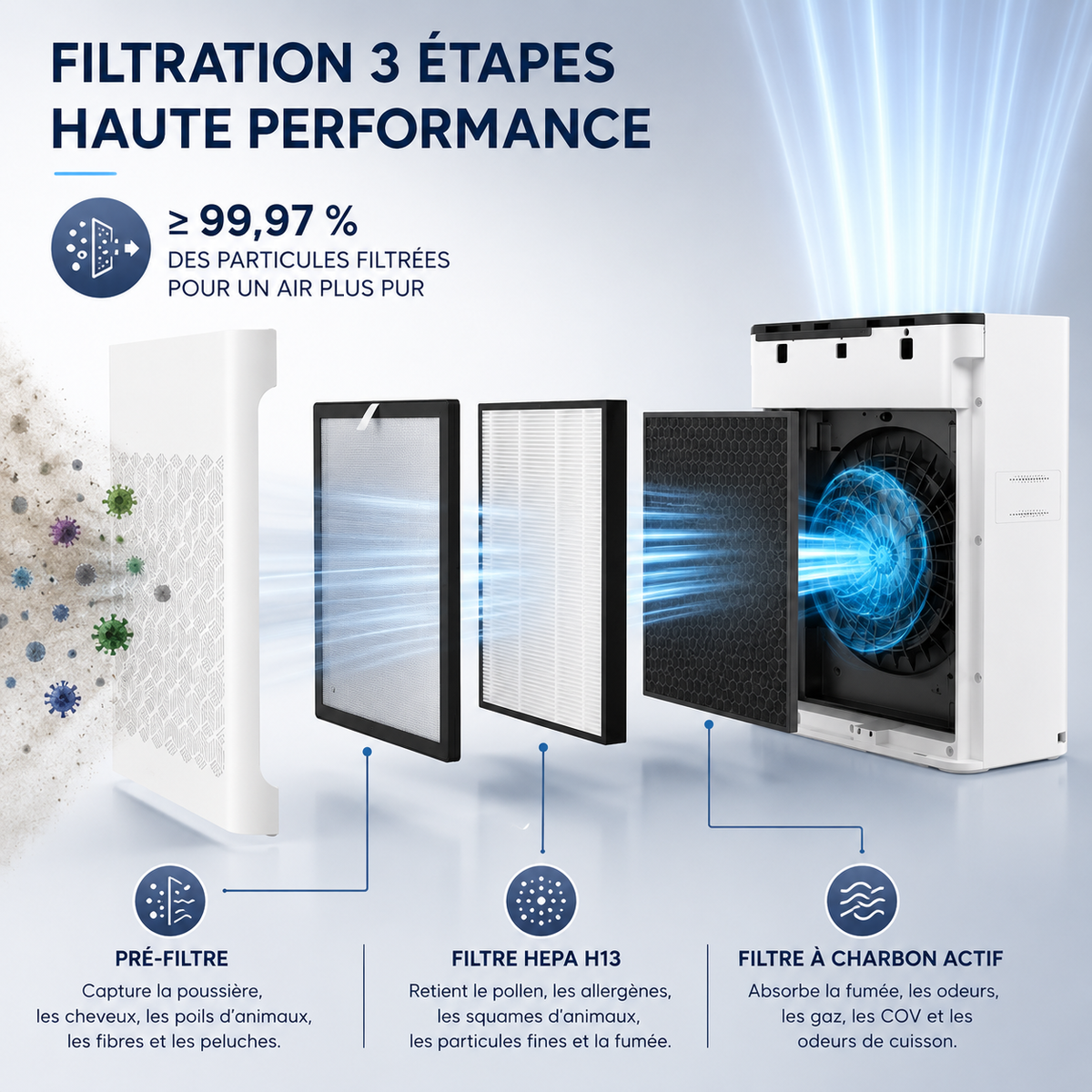 Purificateur d'air HEPA Airéa Max | Blanc